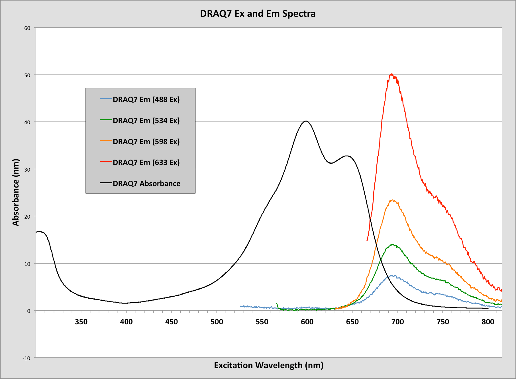 Draq7